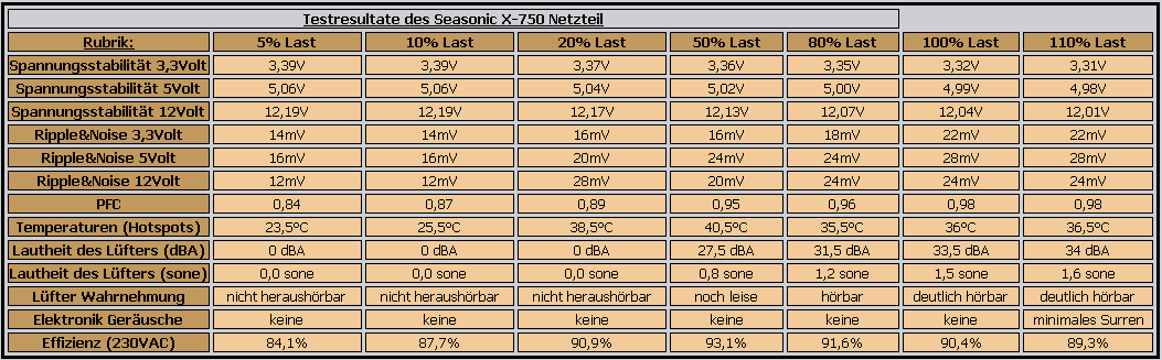 seasonic_750gold-png.186451