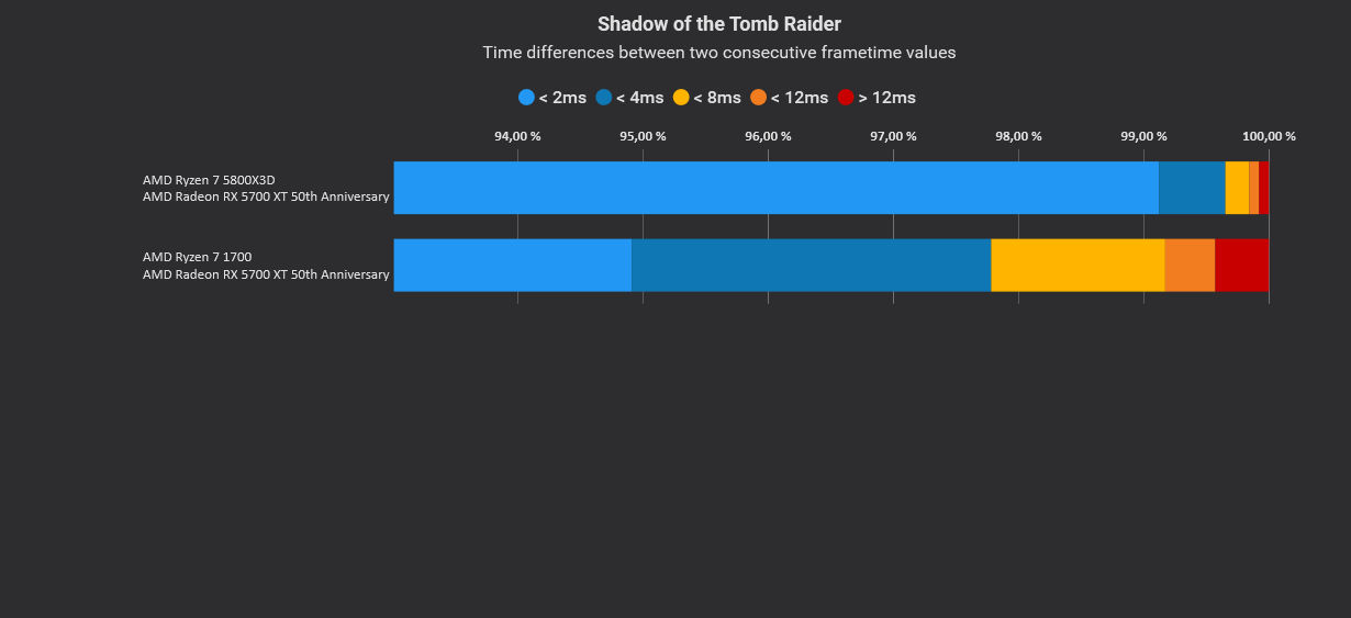 Shadow of the Tomb Raider Variances.jpg