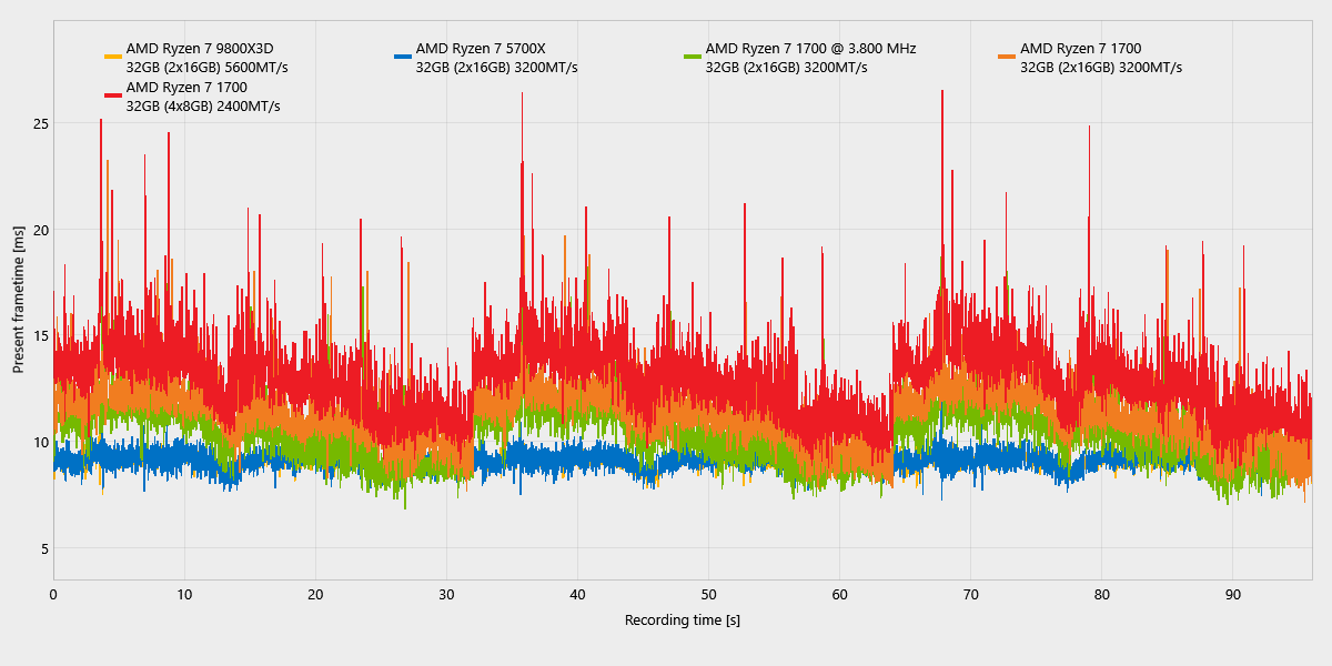 Shadow of the Tomb Raider_ComparisonChartExport_frametimes.png