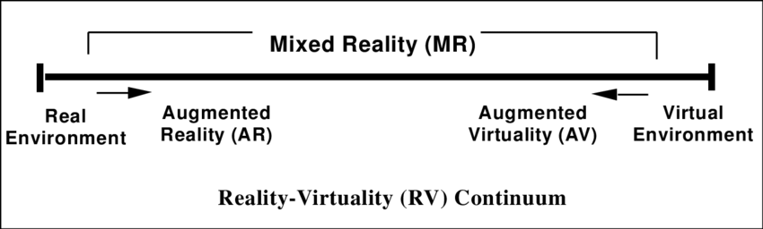 Simplified-representation-of-a-RV-Continuum.png