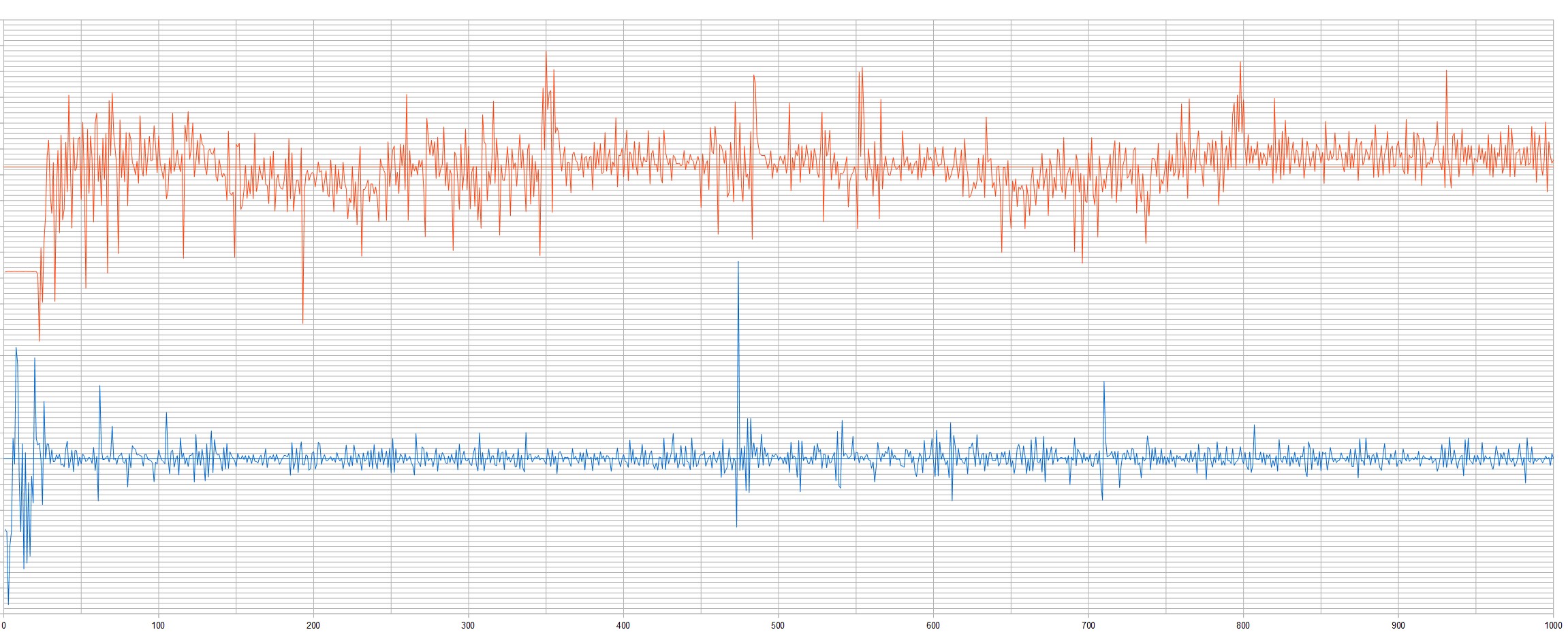 Singlechannel vs Dualchannel.jpg
