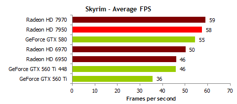 skyrim-fps-gif.267490