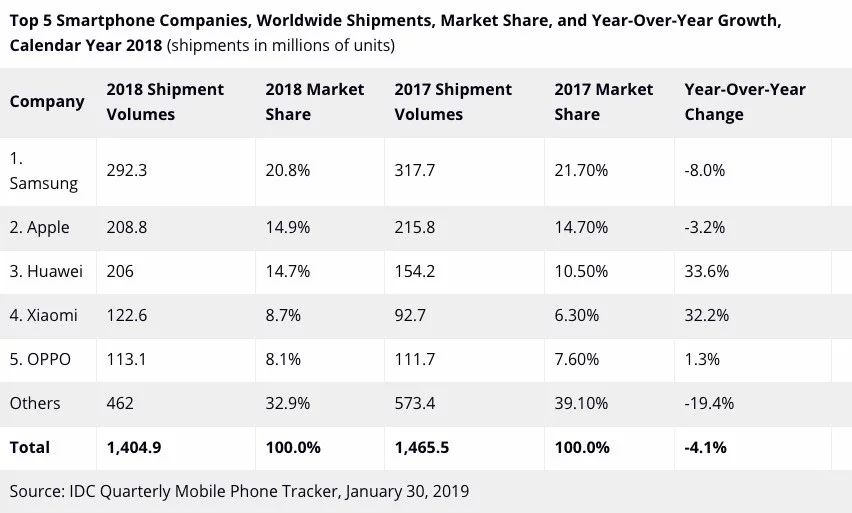 Smartphone-Markt-2018-Weltweit.jpg