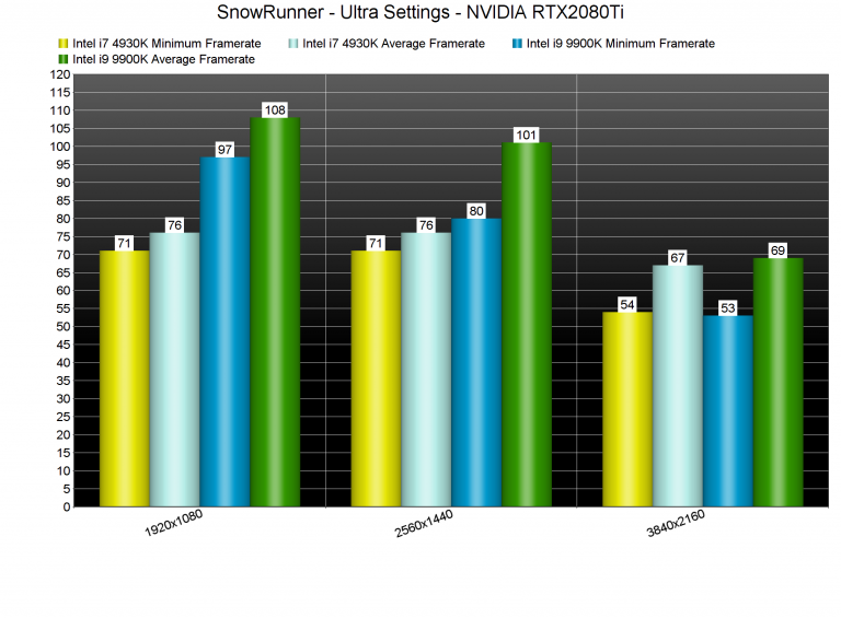 SnowRunner-benchmarks-4-768x565.png