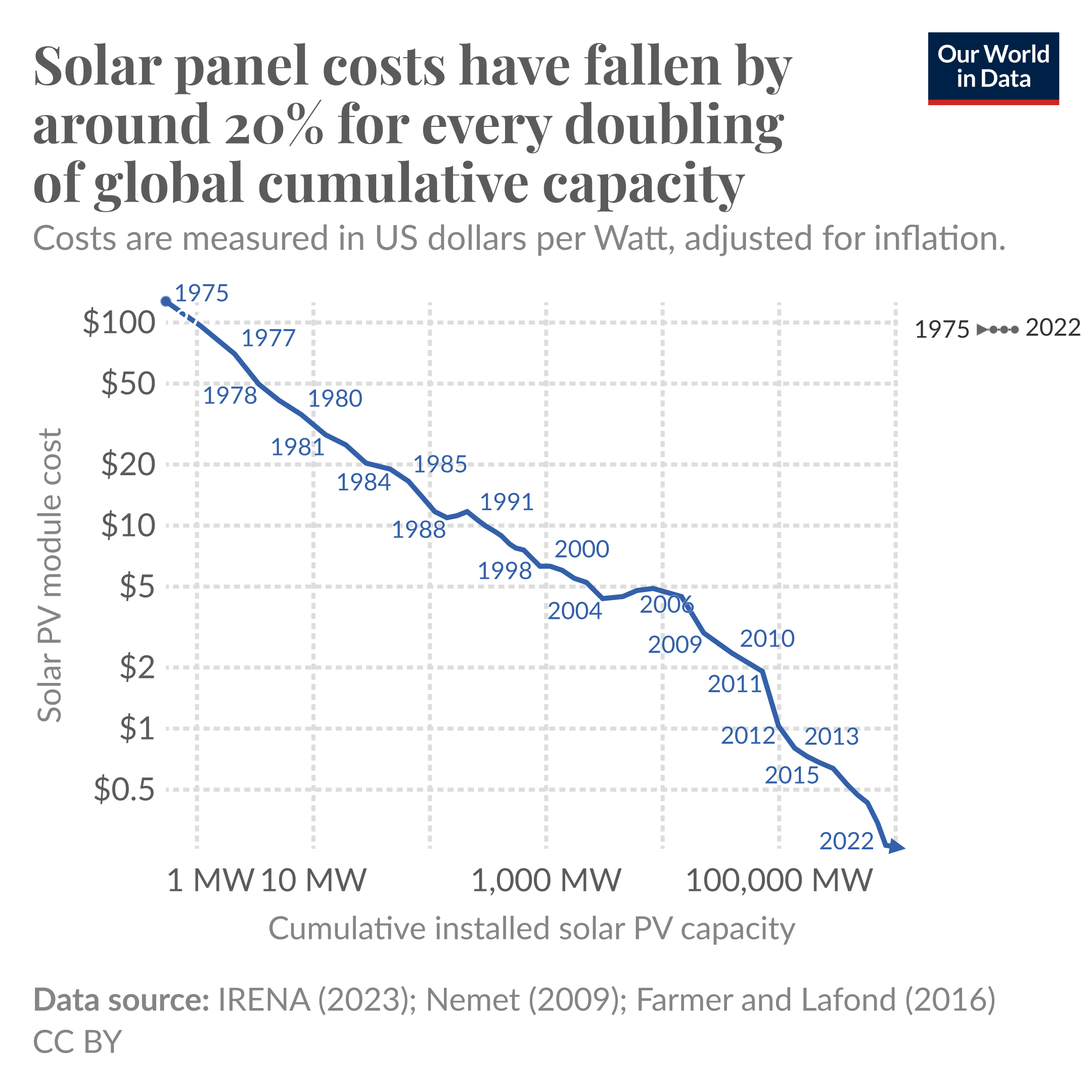 solar-learning-curve-mobile.png