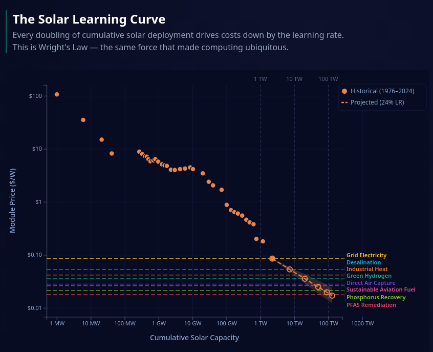 solar-learning-curve.png
