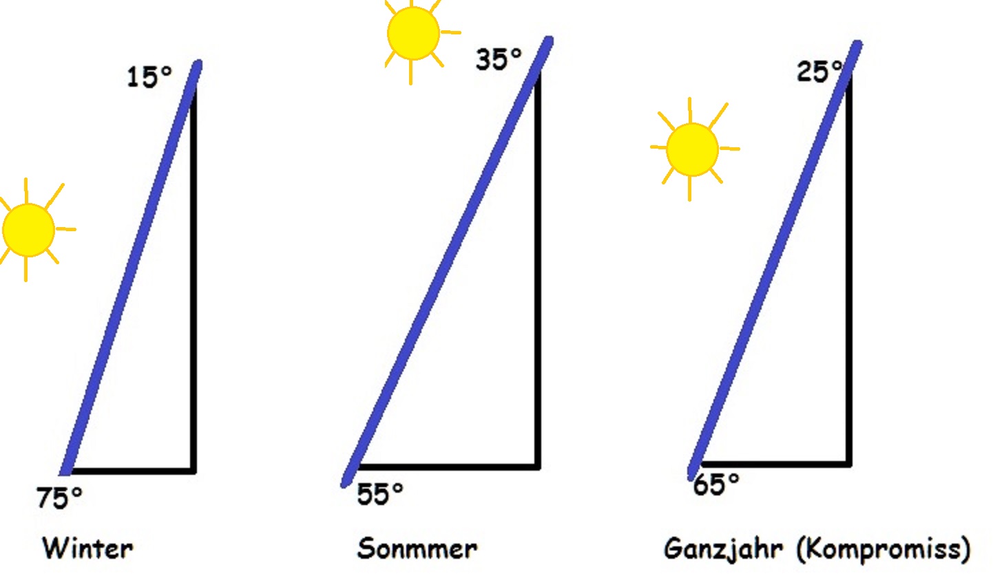 solarwinkel.jpg