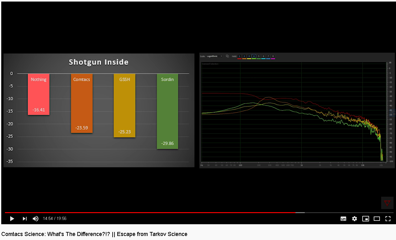 Sordin macht Schuss-Sound am leisesten (im gebäude).PNG