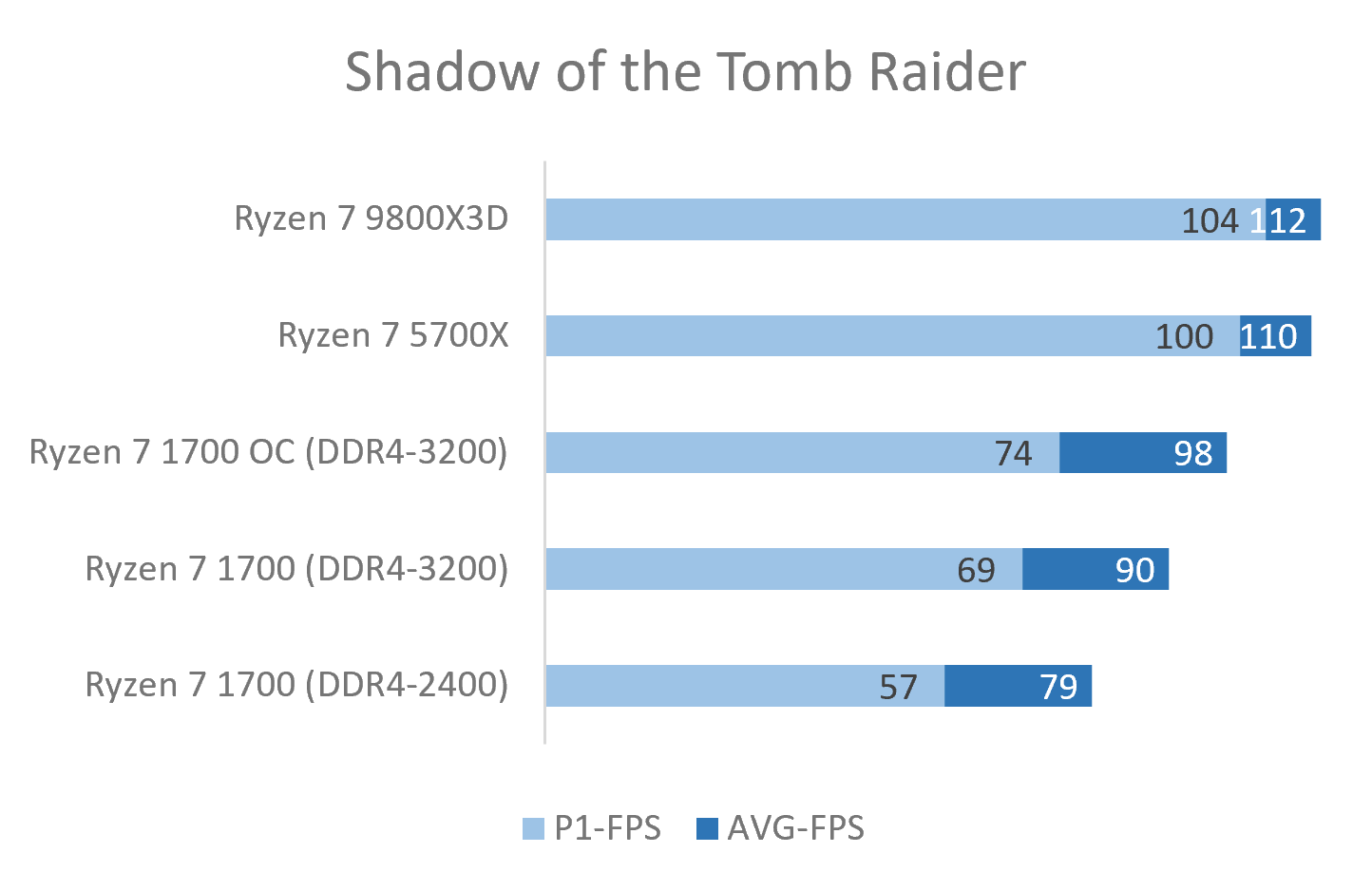 SOTTR.png