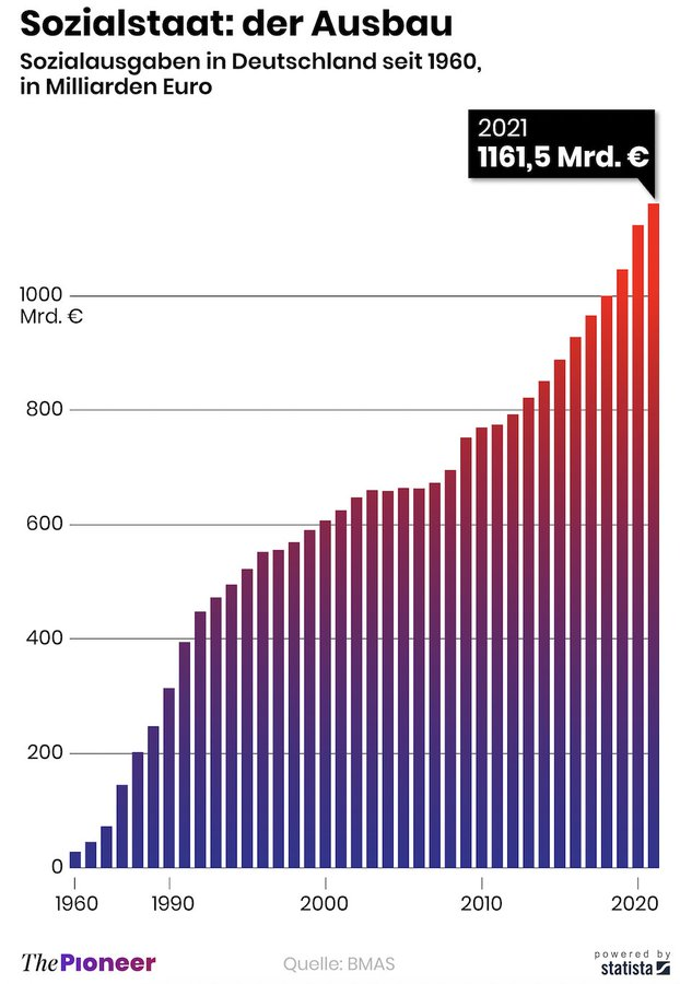 sozialausgaben_deutschland.png