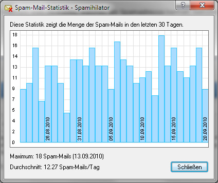 spamihilator_spam_stats_johnnii360-jpg.201857