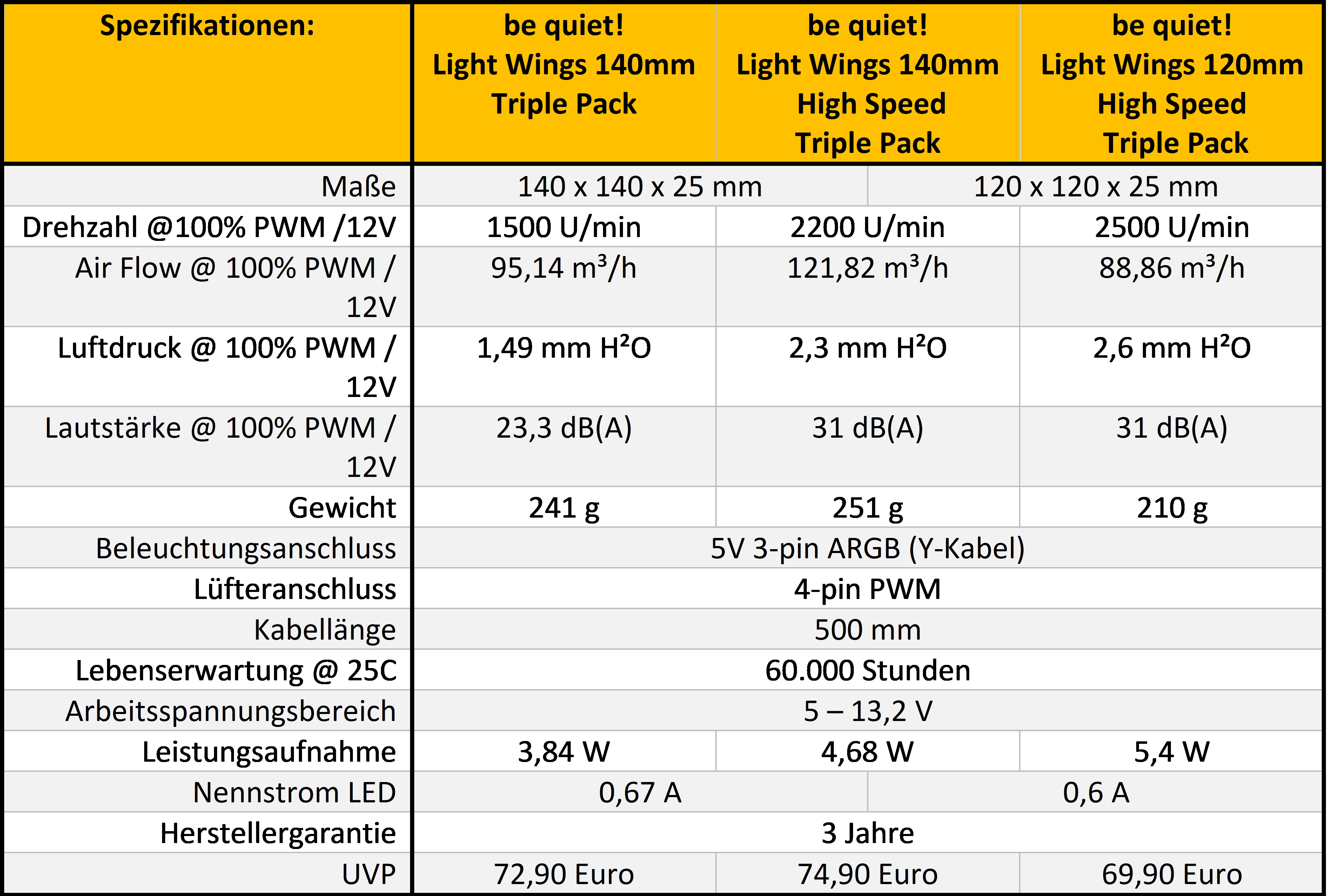 Specs Light Wings.jpg