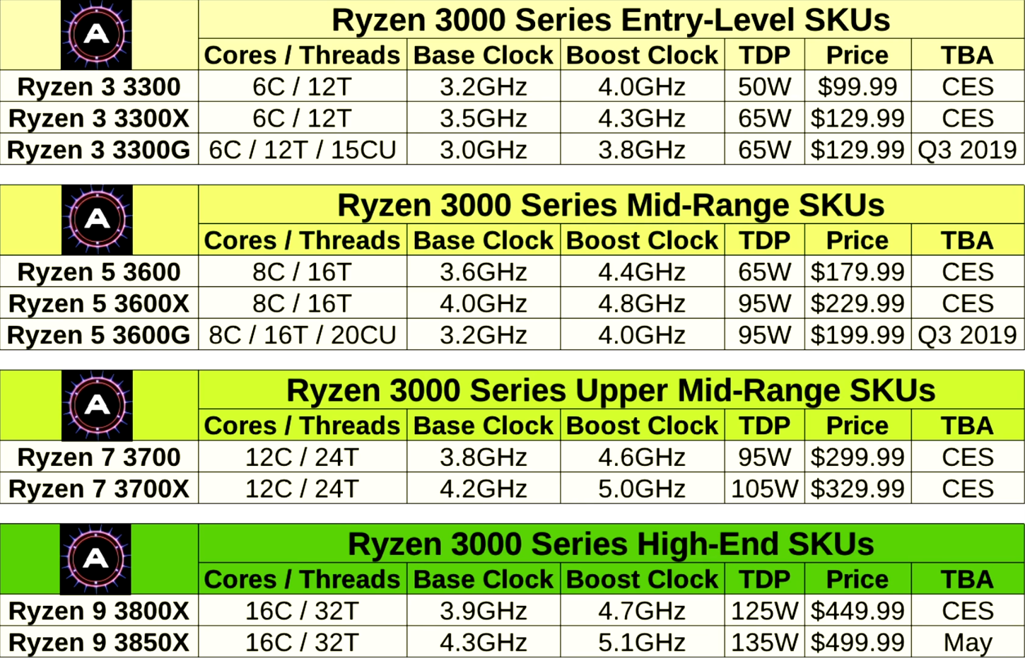Specs-pcgh.png