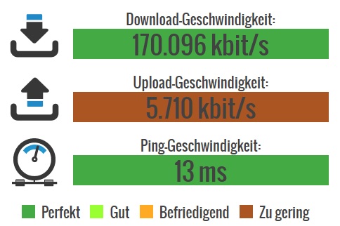 Speed Messung.jpg