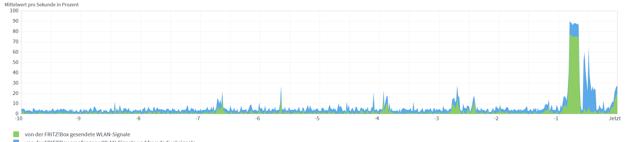 speedtest ergebnis.PNG