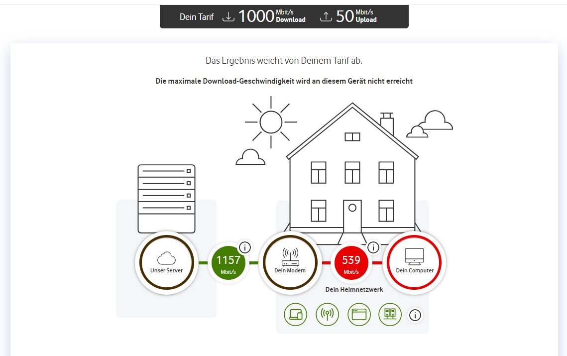 Speedtest neu Vodafone.jpg