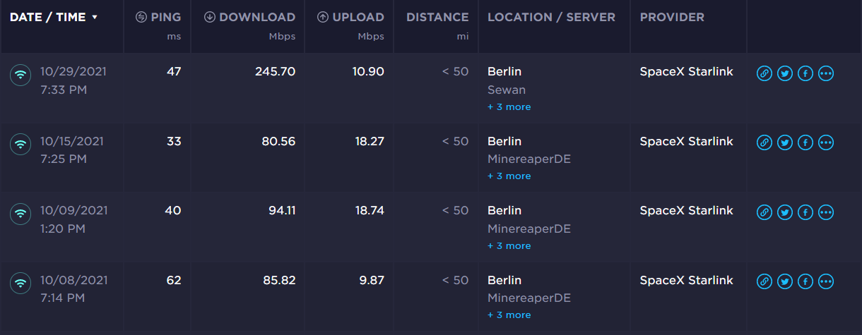 Speedtest Oktober.png