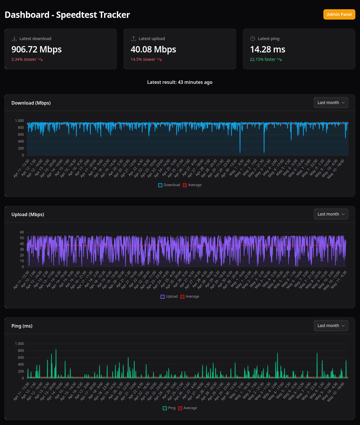 Speedtest Tracker.png