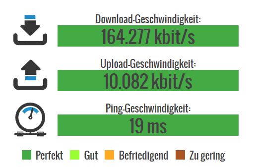 Speedtest von 31.07.2018 - mit Allnet DLan1200 und 1GB Switch .jpg