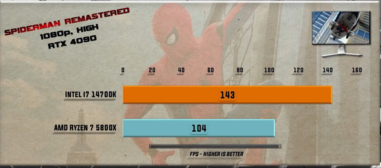 Spiderman R FPS 1080P.jpg