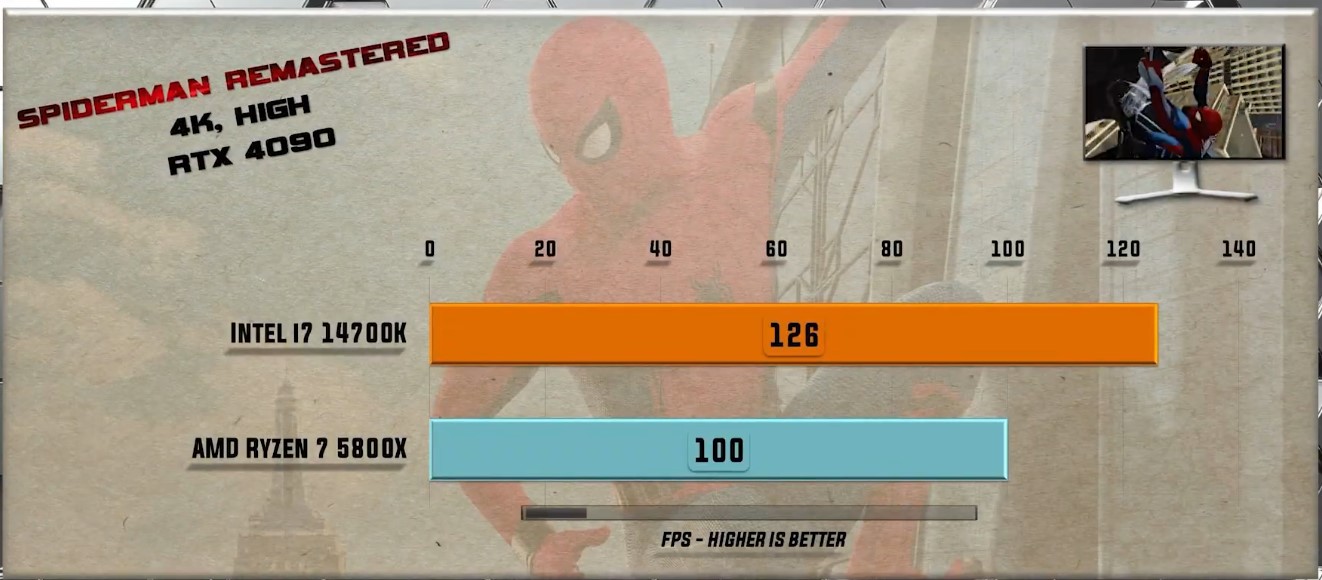 Spiderman R FPS 4K UHD.jpg