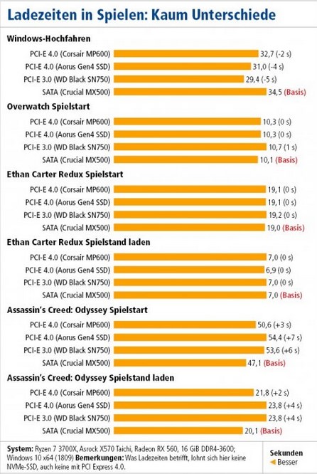 SSD Spiele starten.jpg
