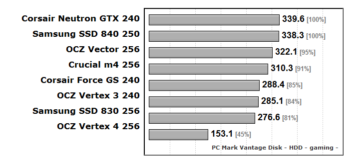 ssd_gaming_840basic-png.321675