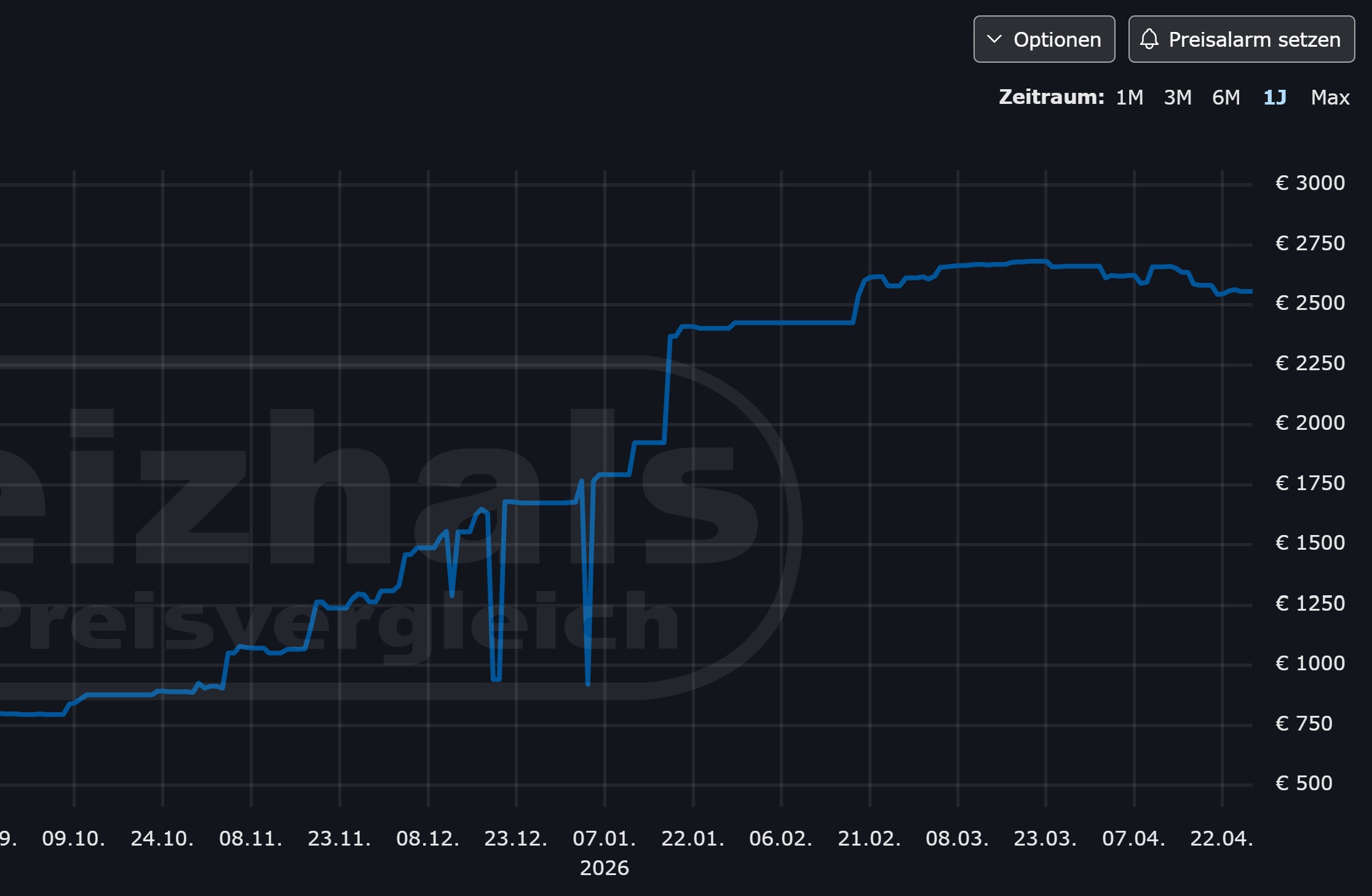 sst kingston preisexplosion.jpg