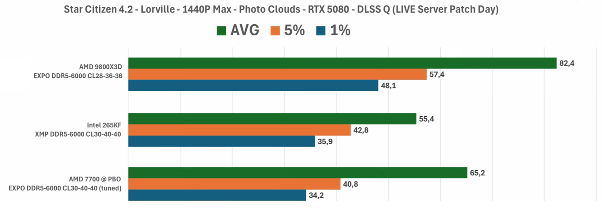 Star Citizen 265K.png
