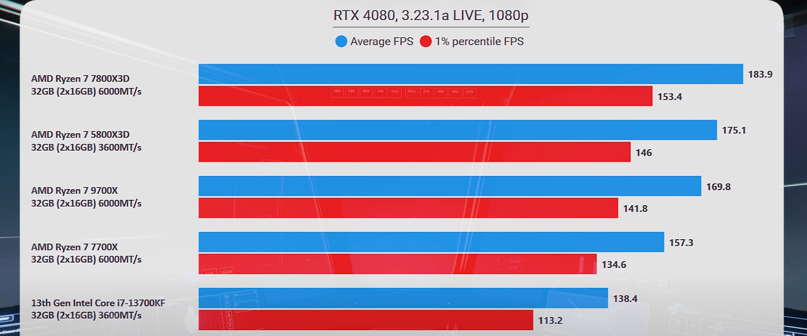 Star Citizen 5800X3D vs 7800X3D.jpg