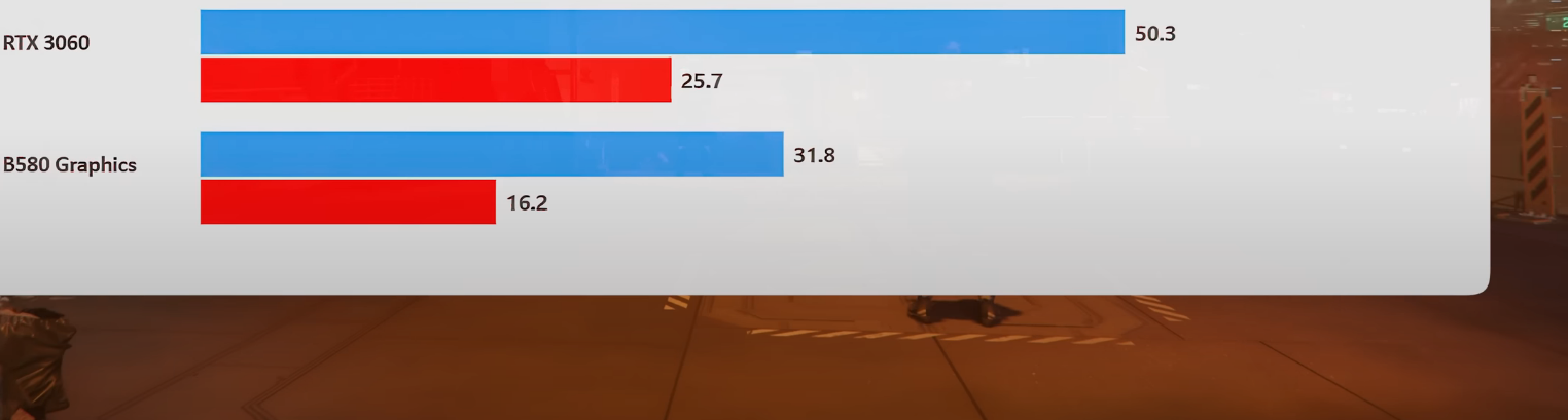 Star Citizen Test im Juni 2025 mit neusten Intel Treibern.png