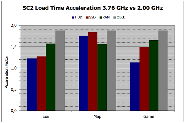 starcraft-ii-game-load-acceleration-png.240896