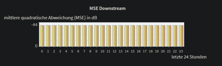 Statisik FritzBox.png
