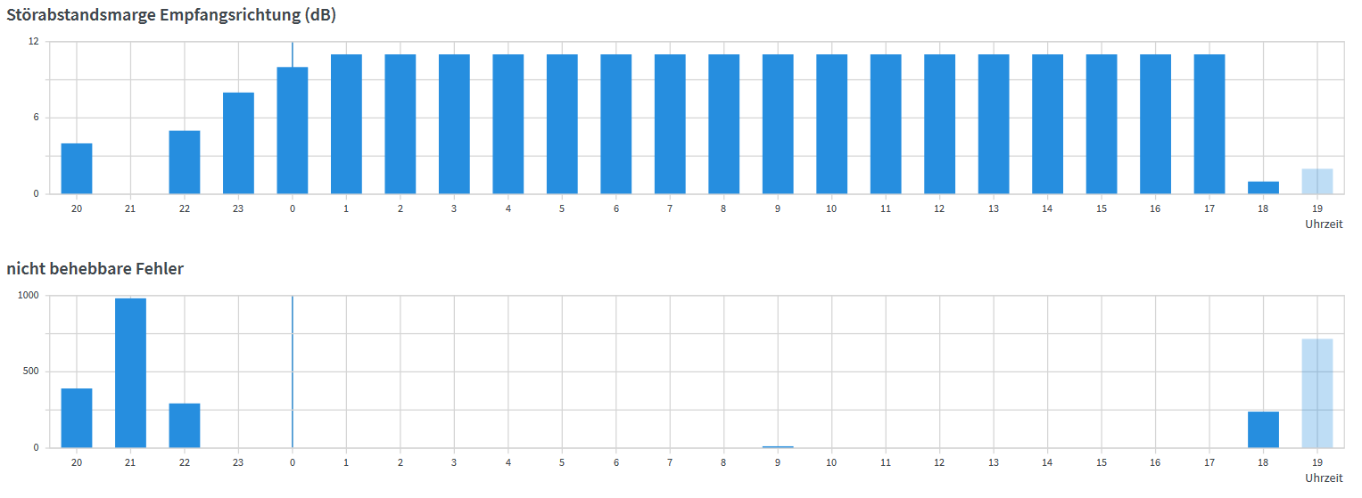 Statistik.png