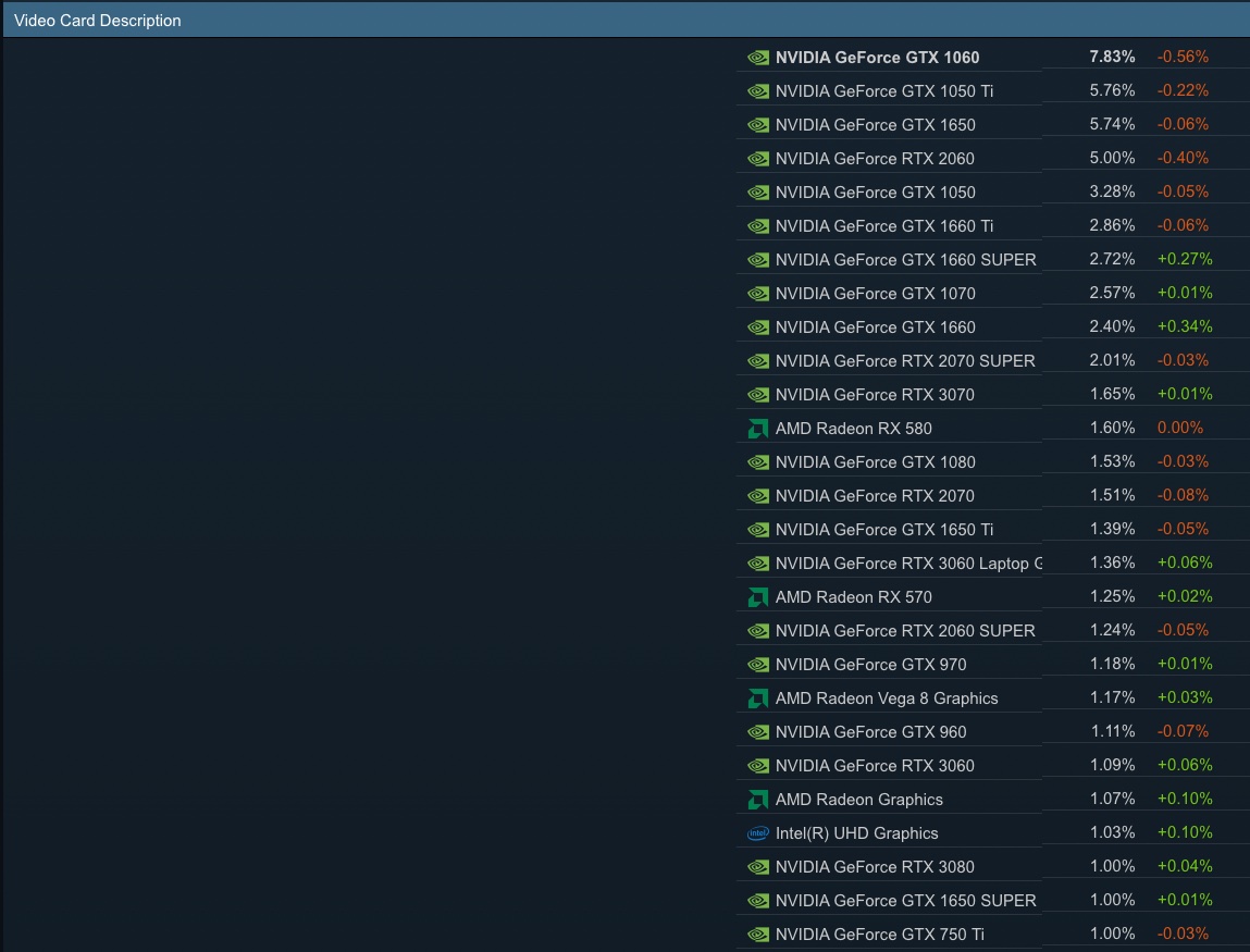 Steam HW Stats 10 2021.jpg
