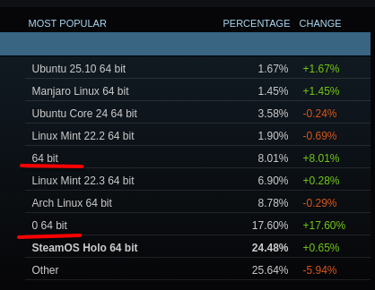 Steam Linux Distro weirdness.png
