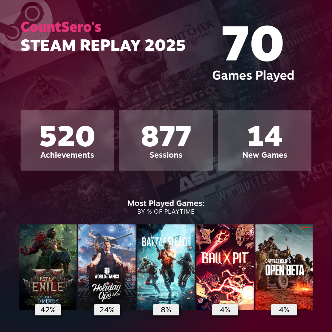 Steam Replay 2025.png