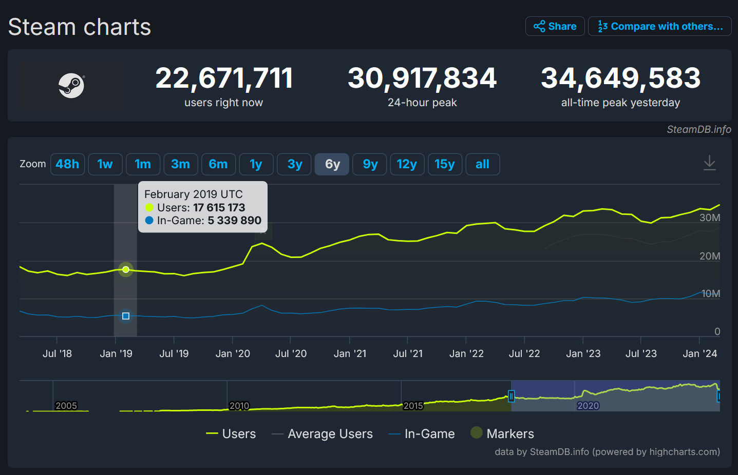 steam-users2019-2024.png
