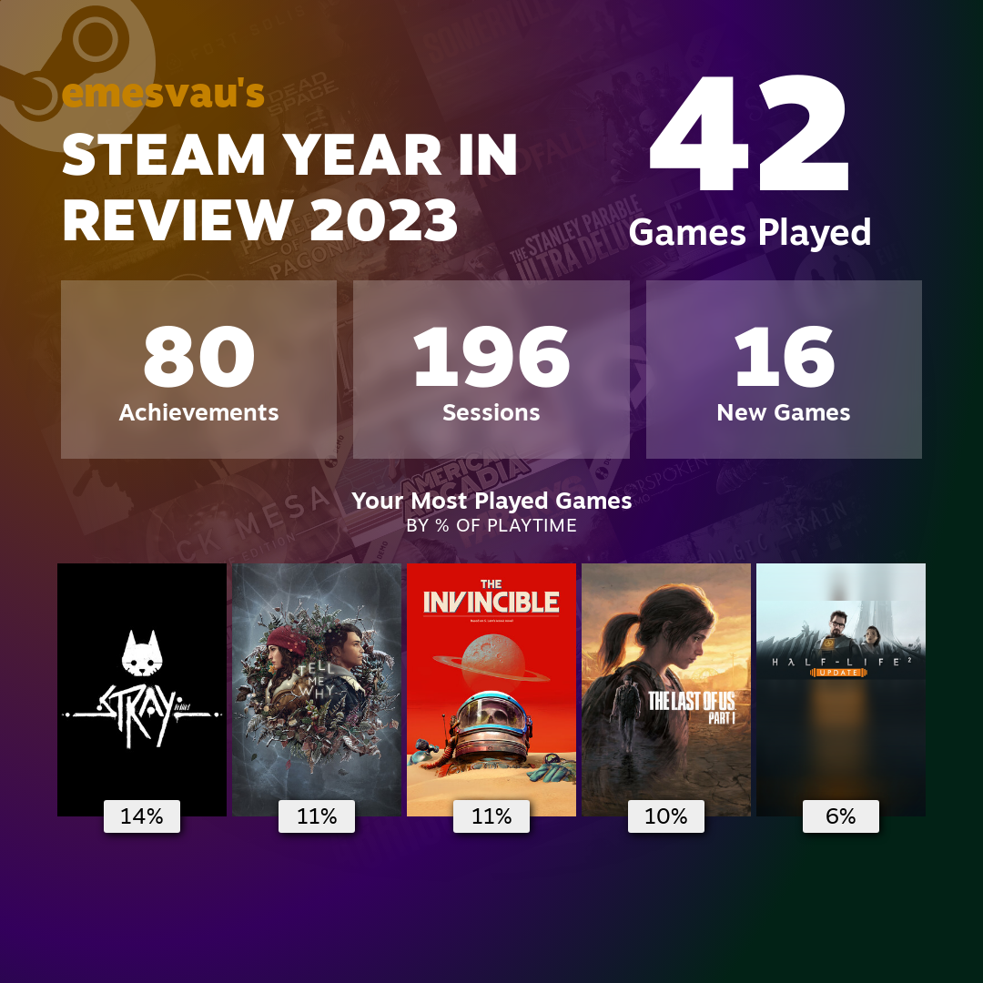 Steam Wrapped 2023 01.png
