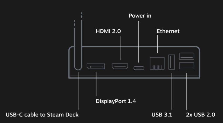 steam_deck_dock_ports_thumb.jpg