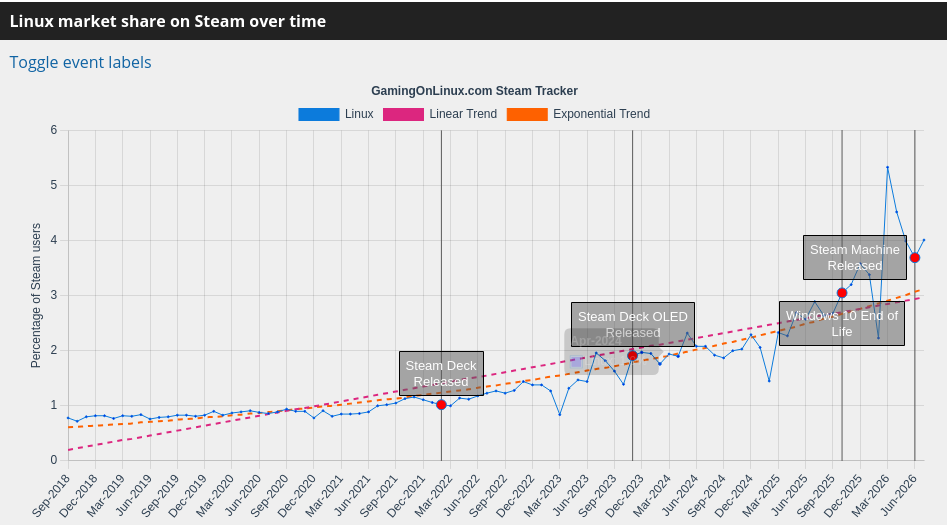 steam_linux_share_202607.png