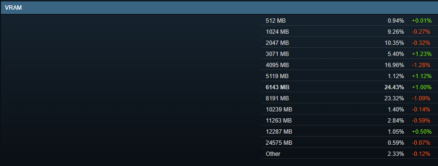 steam_vram_june2021.PNG
