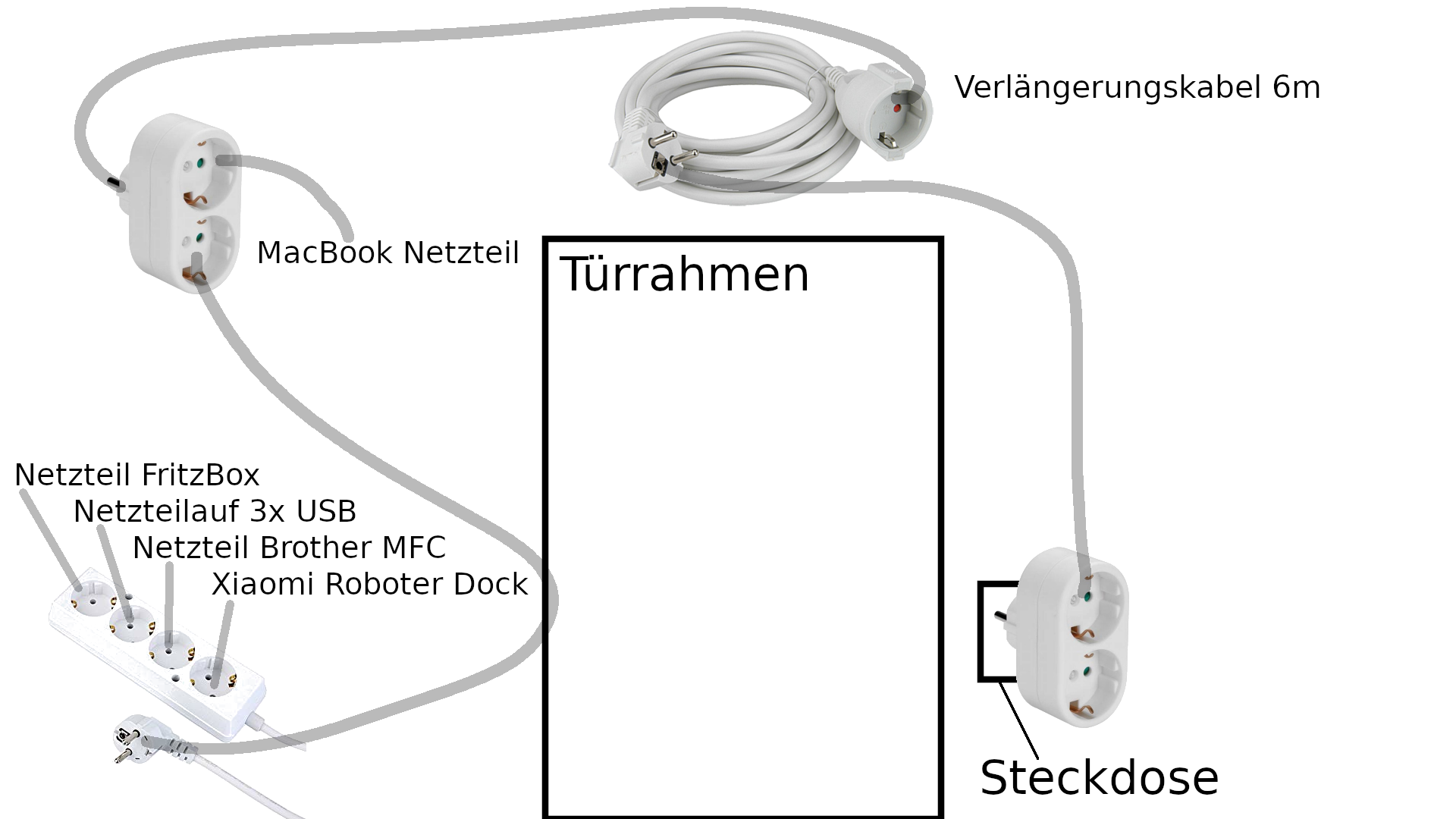 Steckdosen Disaster.png