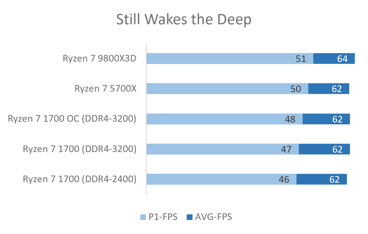 Still Wakes the Deep.png
