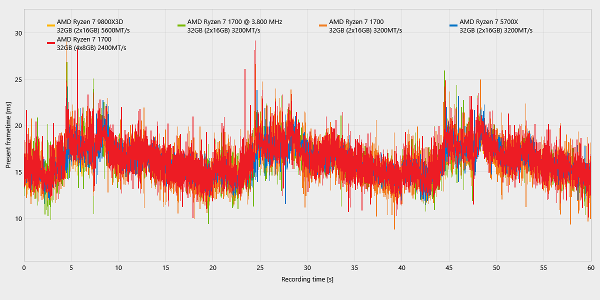 Still Wakes the Deep_ComparisonChartExport_frametimes.png