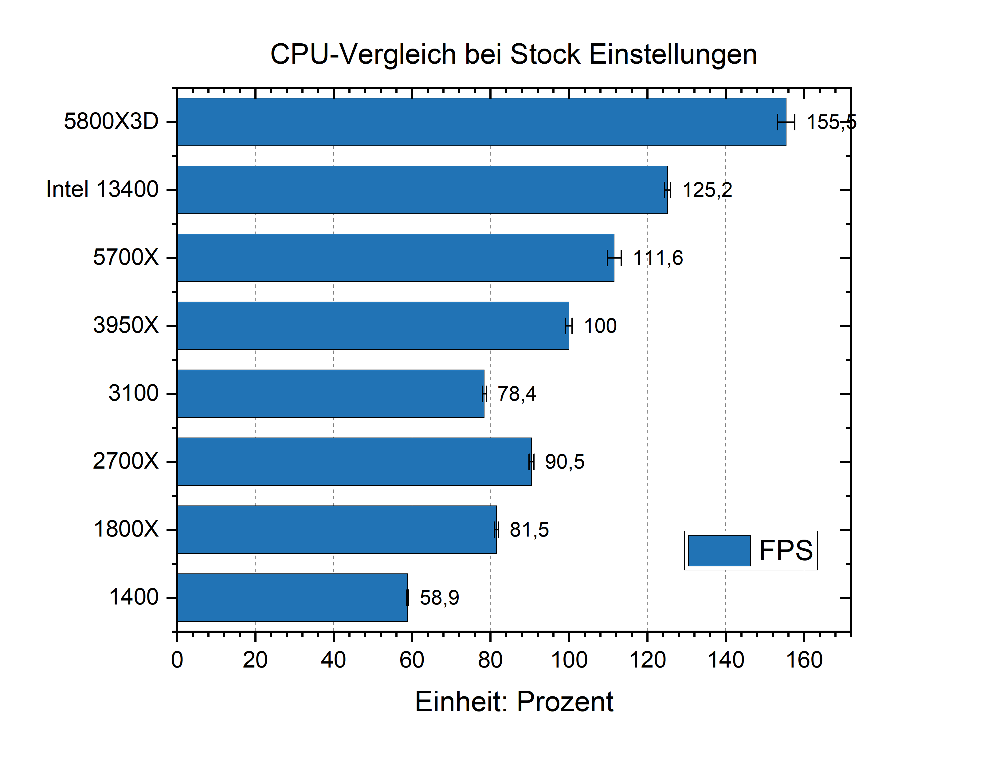 stockbalkenprozg.png