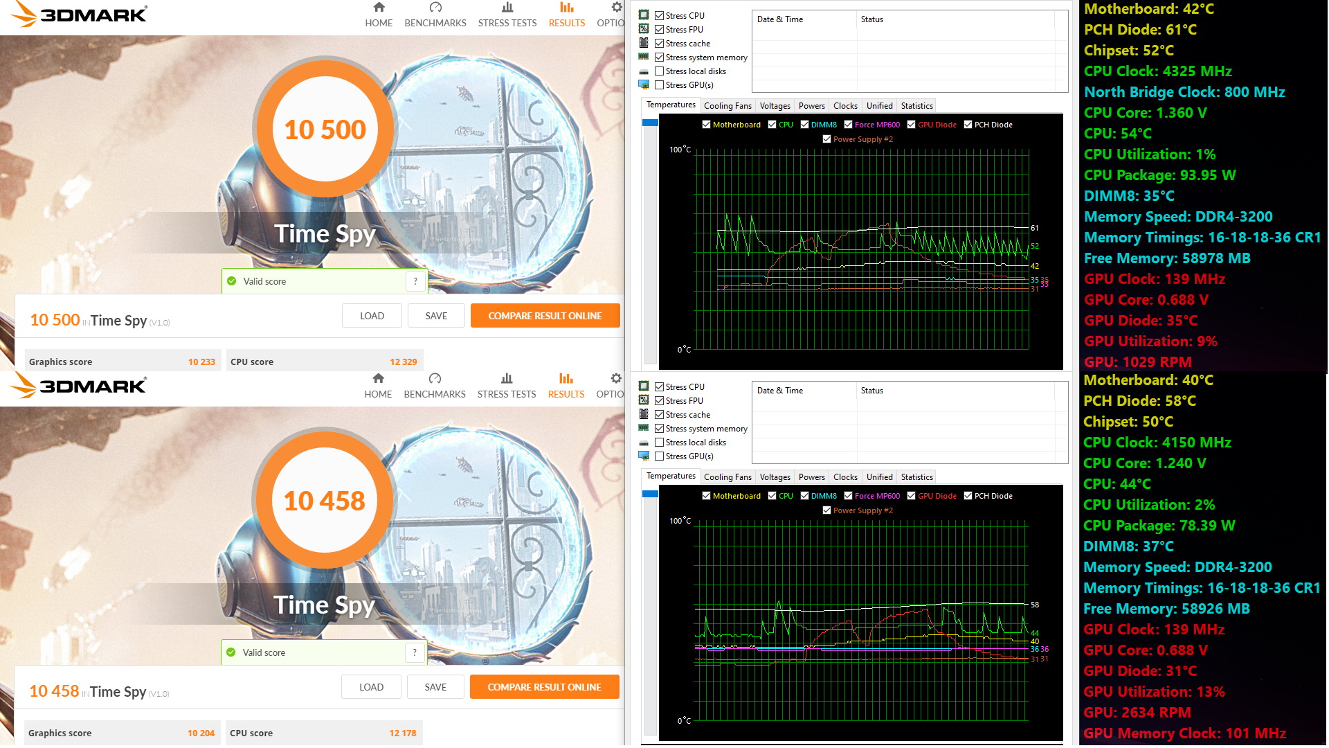 StockVsCreatorCenterHighPerf_3DMARK_TimeSpy.jpg