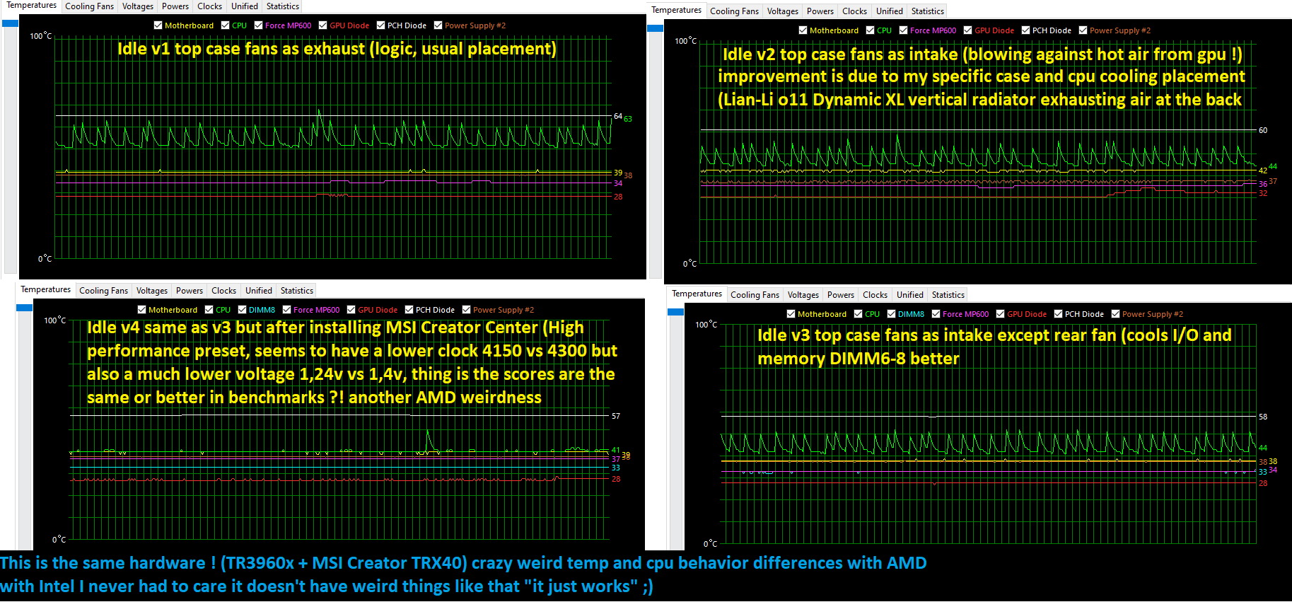 StockVsCreatorCenterHighPerf_several hours idling.jpg