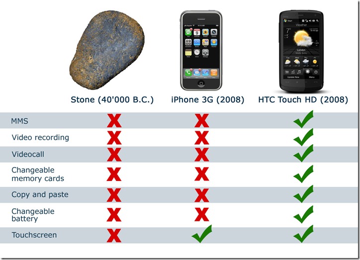 stone-iphone-touchhd.jpg