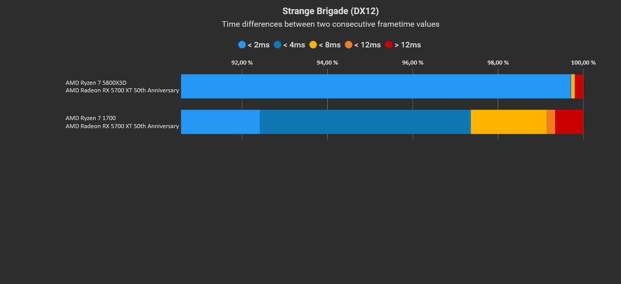Strange Brigade, DX12, Variances.jpg
